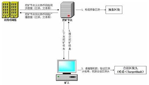 区块链革命引领比特币BTC游戏新潮流，展望未来数字游戏的发展趋势