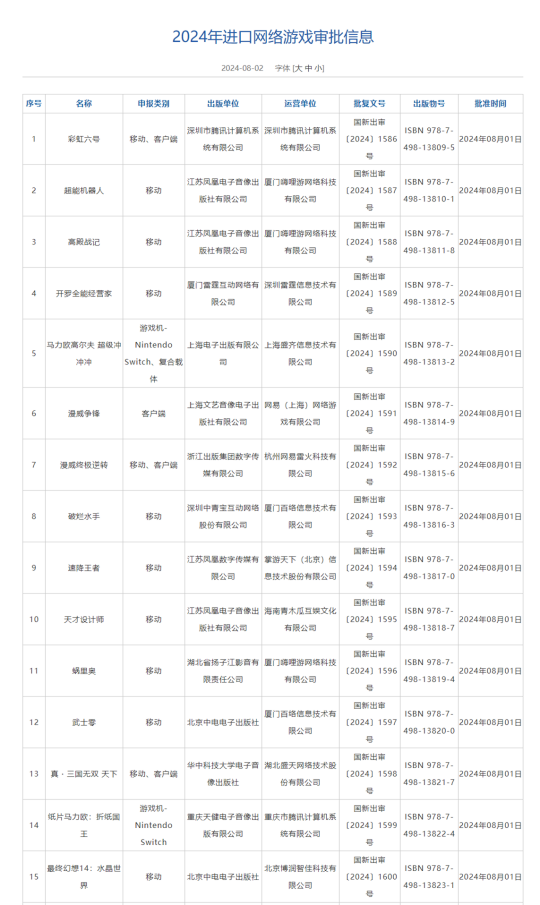 2024年进口版号发布：《彩虹六号》《漫威争锋》等15款游戏过审，腾讯网易各有所得