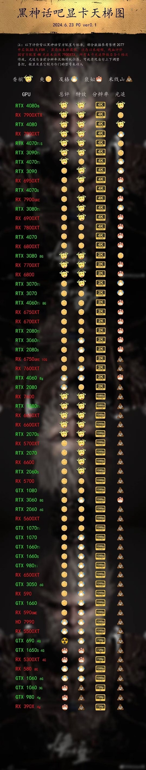 黑神话悟空什么配置能带动 黑神话悟空全显卡配置排行榜